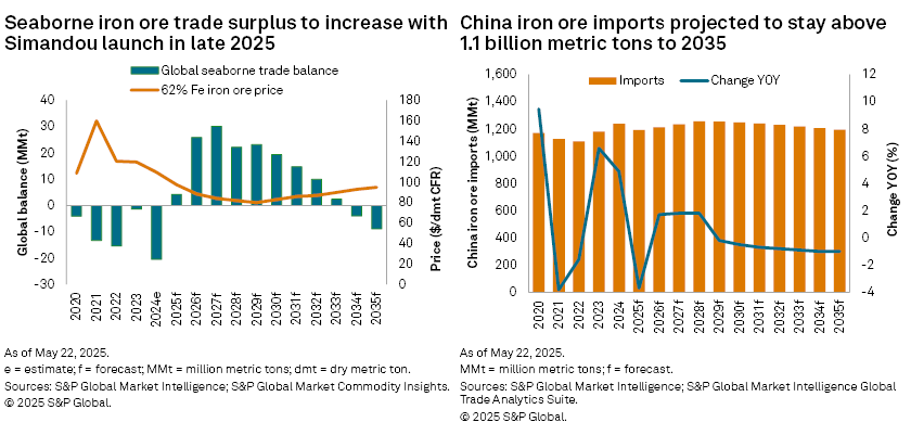Iron ore to play key role in a decarbonized future