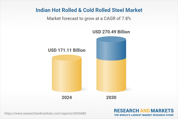 India Hot Rolled & Cold Rolled Steel Industry Report 2025: Key Market Trends, Competition, Forecast & Opportunities, 2020-2030F
