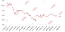 Supported by fundamentals and sentiment, iron ore prices are expected to continue to rise next week