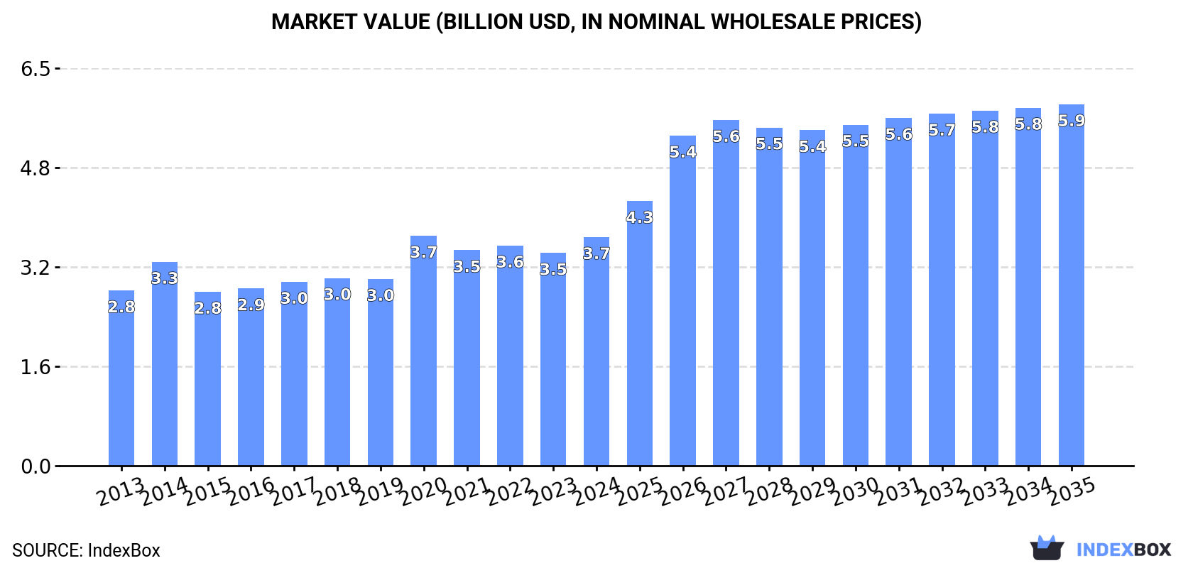 Global Stainless Steel Sinks and Wash Basins Market Expected to Witness 2.8% CAGR Growth from 2024 to 2035