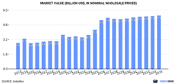 Global Stainless Steel Sinks and Wash Basins Market Expected to Witness 2.8% CAGR Growth from 2024 to 2035