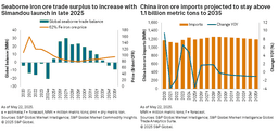 Iron ore to play key role in a decarbonized future