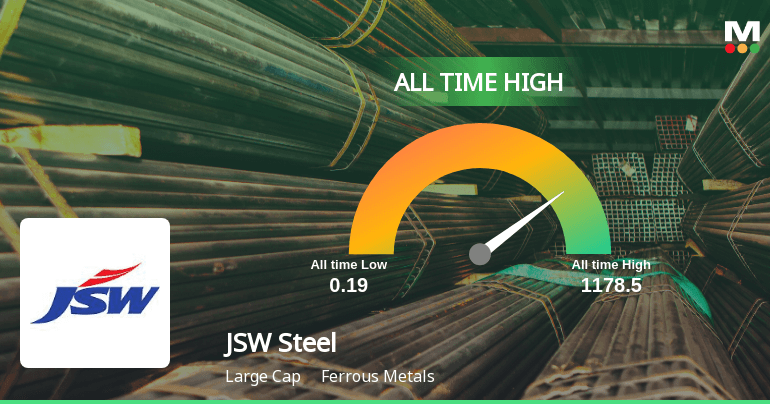 JSW Steel Soars to All-Time High, Solidifying Industry Leadership and Investor Confidence